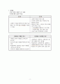 교수법에 대해서 2페이지