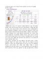 혁신과 기술경영 마켓컬리 A+ 리포트 4페이지