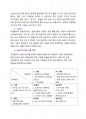 혁신과 기술경영 마켓컬리 A+ 리포트 11페이지