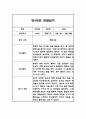 만5세반 관찰일지와 2학기 발달평가 자료 (일상,놀이 관찰기록) 6페이지