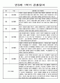 만0세 3월~8월 (1학기) 관찰일지 (일상생활2개,놀이활동4개) 2페이지
