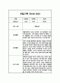 1학기 (3월~8월) 만2세 관찰기록과 총평 5명 10Page (놀이,일상 관찰일지) 10페이지