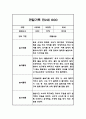 2학기 (9월~2월) 만2세 관찰기록과 총평 5명 10Page (놀이,일상 관찰일지) 7페이지