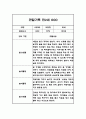 2학기 (9월~2월) 만2세 관찰기록과 총평 5명 10Page (놀이,일상 관찰일지) 9페이지