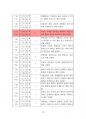 2023년 7월(7.7~8.7)  출산택일 분석지 20페이지