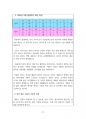2023년 9월(9.8~10.8) 출산택일 분석지 13페이지