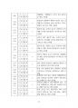 2023년 9월(9.8~10.8) 출산택일 분석지 19페이지
