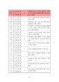 2023년 10월(10.9~11.7) 출산택일 분석지 20페이지