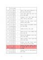 2023년 11월(11.8~12.7) 출산택일 분석지 20페이지