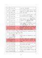 2023년 12월(12.8~1.5) 출산택일 분석지 19페이지