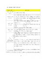 연금복권 당첨번호 조합비법 노하우 62페이지