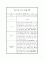 만2세 6월,7월,8월 관찰일지와 6월,7월,8월 발달평가 5명 10페이지 2페이지