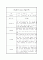 만2세 6월,7월,8월 관찰일지와 6월,7월,8월 발달평가 5명 10페이지 5페이지