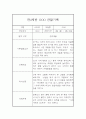 만2세 6월,7월,8월 관찰일지와 6월,7월,8월 발달평가 5명 10페이지 9페이지