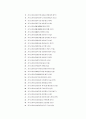 2023년 전반기 합격자들의회사별분야별자기소개서 350가지 2페이지