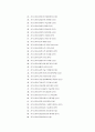 2023년 전반기 합격자들의회사별분야별자기소개서 350가지 6페이지