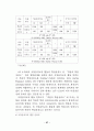 서양음악 교육과 국악 교육이 초등학생의 학업성취도에 미치는 효과의 비교 분석 27페이지