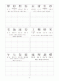 천자문(千字文)-해석, 쓰기 40페이지