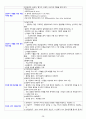 간호논문자격시험족보 28페이지
