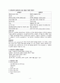간호대학원 논문자격시험 최신족보 4페이지