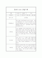만3세 6월,7월,8월 관찰일지와 발달평가 (5명 10페이지 관찰일지) 1페이지