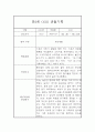 만3세 6월,7월,8월 관찰일지와 발달평가 (5명 10페이지 관찰일지) 2페이지