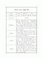 만3세 6월,7월,8월 관찰일지와 발달평가 (5명 10페이지 관찰일지) 3페이지