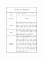 만3세 6월,7월,8월 관찰일지와 발달평가 (5명 10페이지 관찰일지) 4페이지