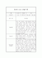 만3세 6월,7월,8월 관찰일지와 발달평가 (5명 10페이지 관찰일지) 6페이지
