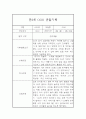 만3세 6월,7월,8월 관찰일지와 발달평가 (5명 10페이지 관찰일지) 7페이지