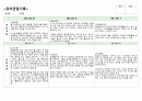 만4세관찰기록-1학기 16페이지