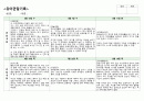 만4세관찰기록-1학기 18페이지