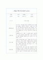 만1세반 1년 관찰일지&발달평가 13명 26페이지 1페이지