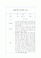 만1세반 1년 관찰일지&발달평가 13명 26페이지 22페이지