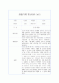 만1세반 1년 관찰일지&발달평가 13명 26페이지 25페이지