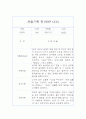 만1세반 1년 관찰일지&발달평가 13명 26페이지 26페이지
