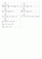 일본어능력시험(JLPT/JPT) N4한자(253자) 17페이지