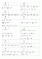 일본어능력시험(JLPT/JPT) N3한자(618자) 3페이지