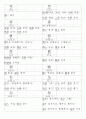 일본어능력시험(JLPT/JPT) N3한자(618자) 6페이지