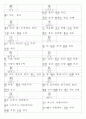 일본어능력시험(JLPT/JPT) N3한자(618자) 31페이지