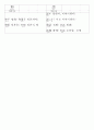일본어능력시험(JLPT/JPT) N3한자(618자) 47페이지
