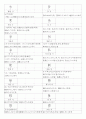 일본어능력시험(JLPT/JPT) N1한자(2136자) 48페이지