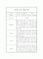 6월,7월,8월 만1세 6개영역 관찰일지,발달평가 5명 10페이지 3페이지