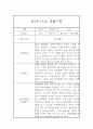 6월,7월,8월 만1세 6개영역 관찰일지,발달평가 5명 10페이지 4페이지