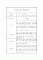 6월,7월,8월 만1세 6개영역 관찰일지,발달평가 5명 10페이지 5페이지