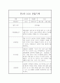 6월,7월,8월 만1세 6개영역 관찰일지,발달평가 5명 10페이지 9페이지