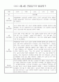 만4세 1학기 (3월~8월) 관찰일지 & 발달평가 10명 30페이지 3페이지