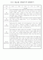 만4세 1학기 (3월~8월) 관찰일지 & 발달평가 10명 30페이지 5페이지