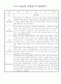 만4세 1학기 (3월~8월) 관찰일지 & 발달평가 10명 30페이지 6페이지