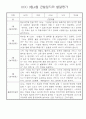 만4세 1학기 (3월~8월) 관찰일지 & 발달평가 10명 30페이지 7페이지